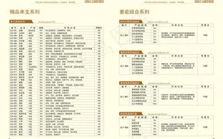 精油价格表图片