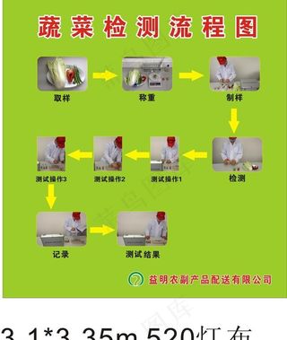 蔬菜检测流程图图片