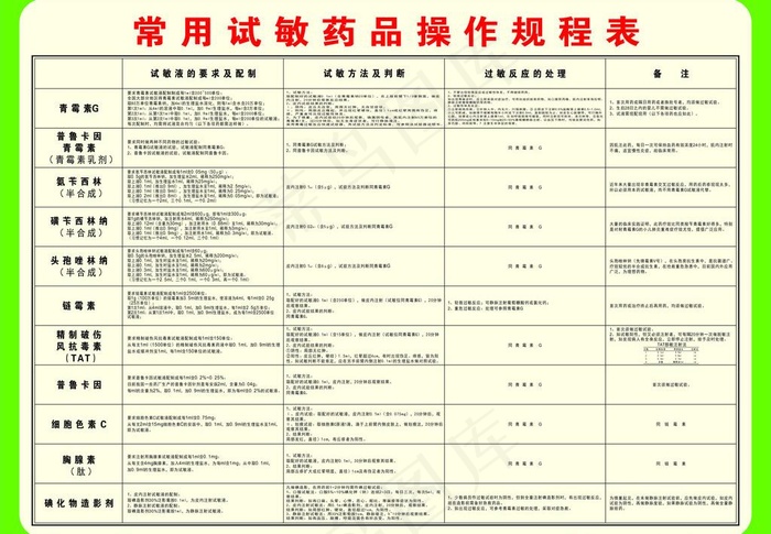 常用试敏药品操作规程图片cdr矢量模版下载