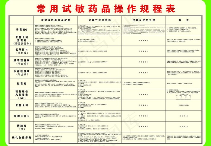 常用试敏药品操作规程图片cdr矢量模版下载