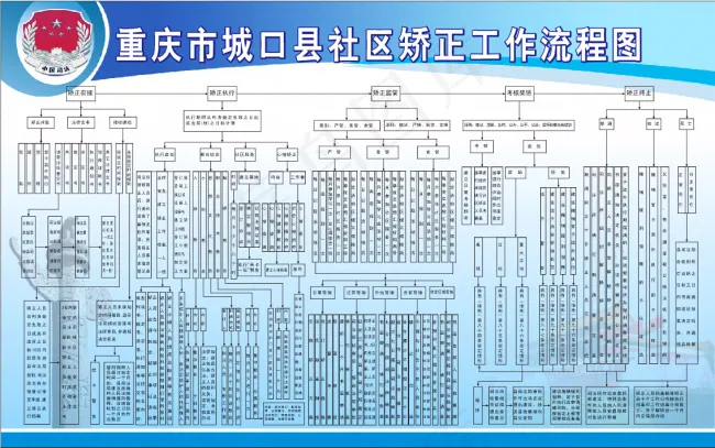 社区矫正工作流程图.jpgcdr矢量模版下载