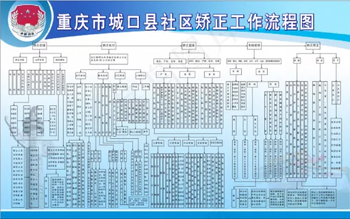 社区矫正工作流程图.jpg 社区矫正工作流程图.jpg