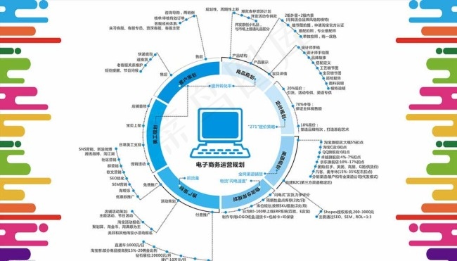 电子商务规划导图图片cdr矢量模版下载