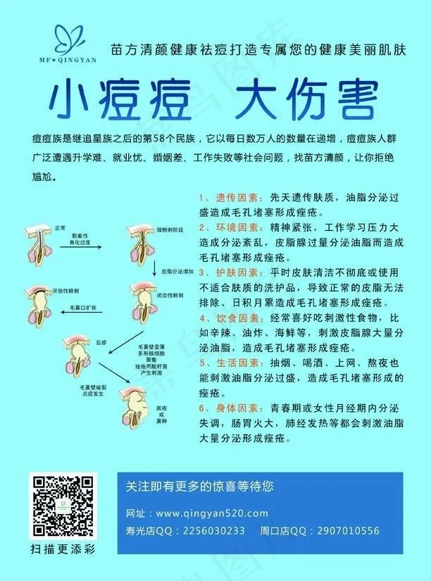 苗方清颜祛痘宣传单面psd模版下载