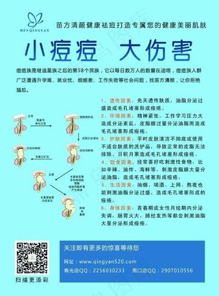 苗方清颜祛痘宣传单面