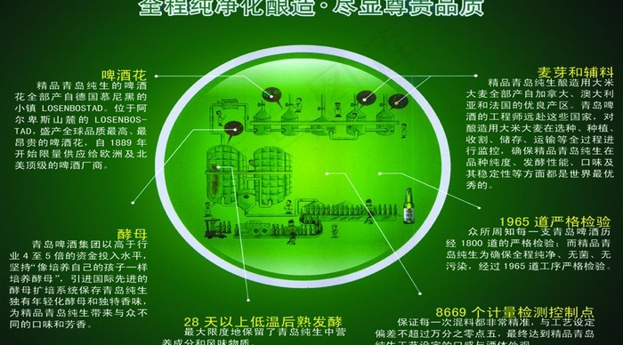 青岛啤酒名片图片psd模版下载