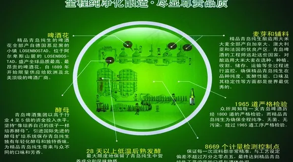 青岛啤酒名片图片