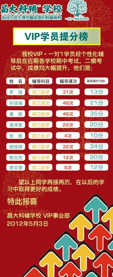 进步学员名单图片ai矢量模版下载