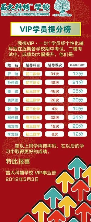 进步学员名单图片