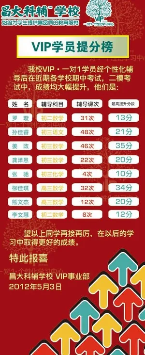 进步学员名单图片