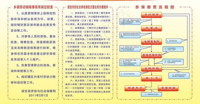 新农保制度图片cdr矢量模版下载