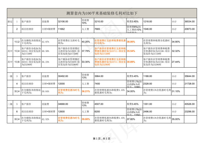 两室一厅一厨一卫报价表