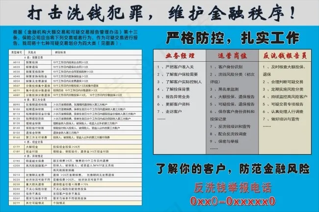 反洗钱cdr矢量模版下载