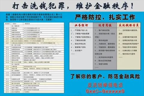 反洗钱