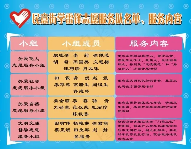 社区雷锋志愿服务内容cdr矢量模版下载