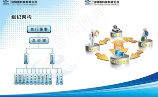 组织构架图片