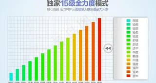 强度表梯度表条形表图片