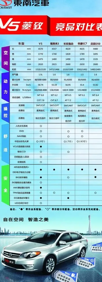 东南汽车易拉宝广告图片(1701X4251(DPI:72))psd模版下载