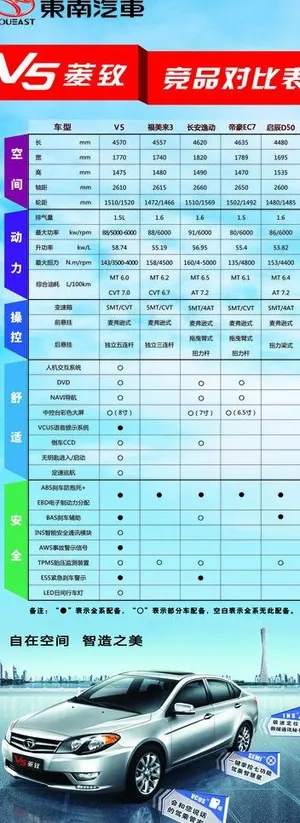 东南汽车易拉宝广告图片 东南汽车易拉宝广告图片