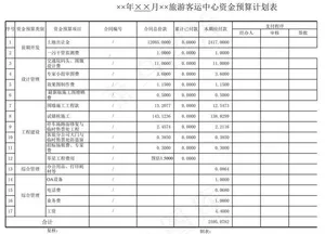 旅游客运中心有限公司资金预算计划表