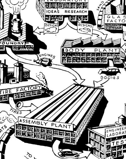 汽车厂的剪辑艺术