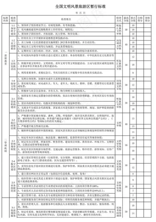 全国文明风景旅游区暂行标准