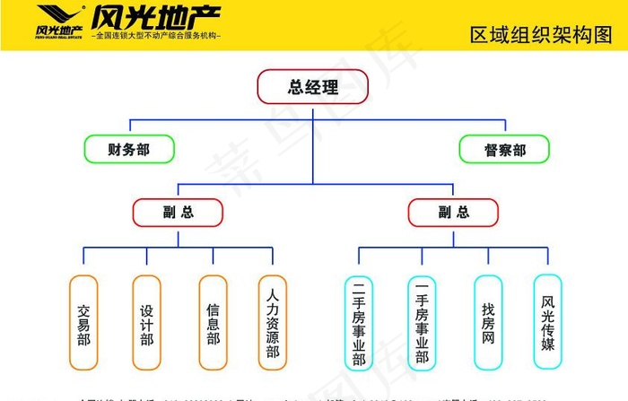 风光地产区域组织架构图片ai矢量模版下载