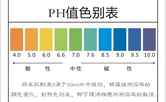 PH色卡图片cdr矢量模版下载