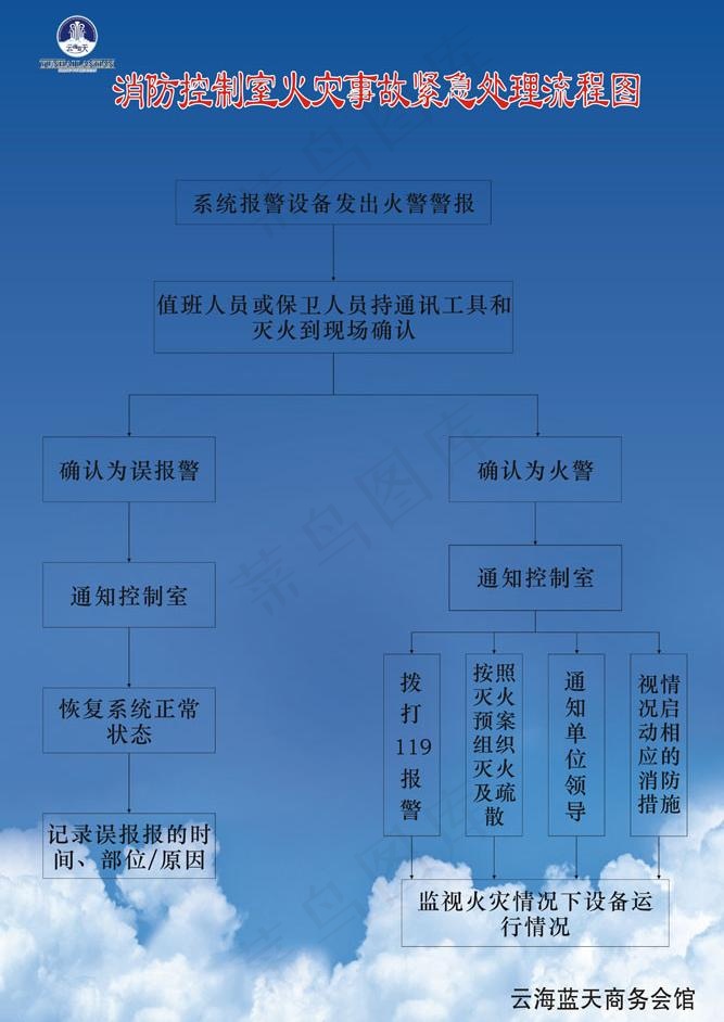 消防控制流程制度图片cdr矢量模版下载