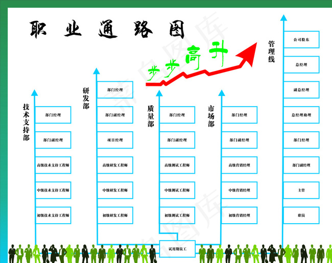 职业通路图 职业晋升图片cdr矢量模版下载