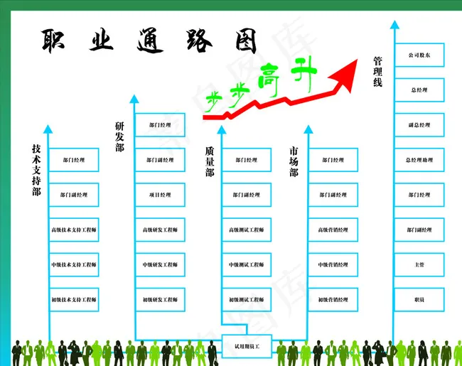 职业通路图 职业晋升图片cdr矢量模版下载