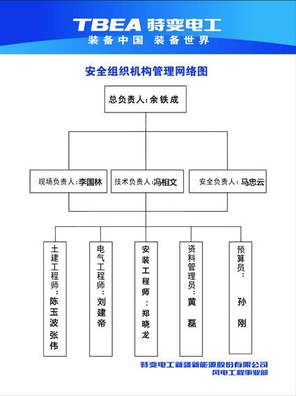 安全组织机构管理网络图psd模版下载