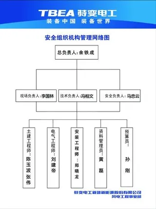 安全组织机构管理网络图