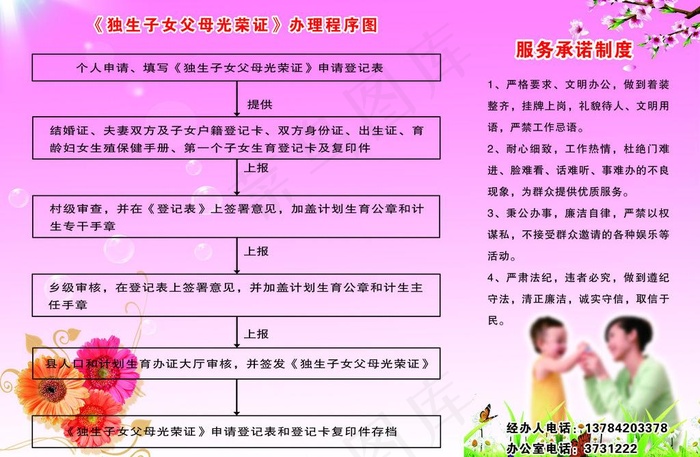 计划生育图片psd模版下载