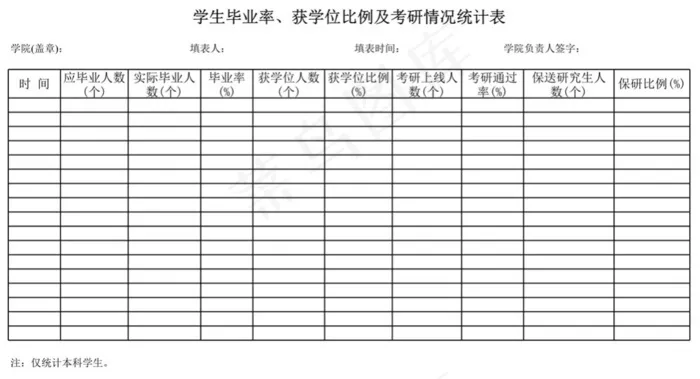 学生毕业率学位比例考研率