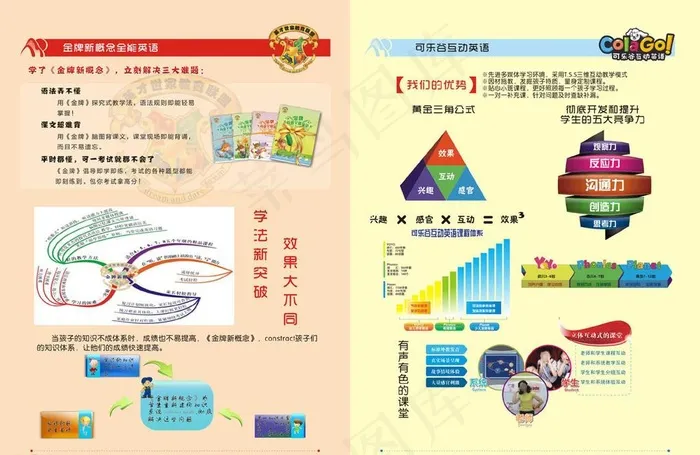 培训宣传单cdr矢量模版下载