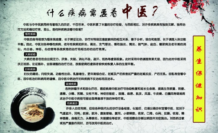 中医宣传栏图片(4252X2835(DPI:72))psd模版下载