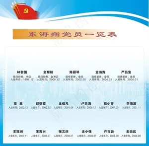 企业党员一览表 党旗 城市背景 党...