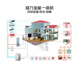格力三位一体机图片