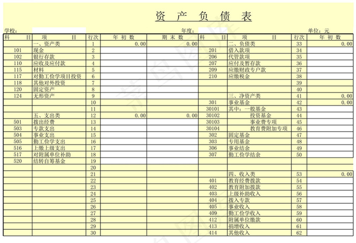 资产负债表