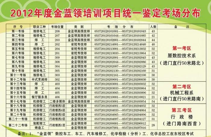 金蓝领考试psd模版下载