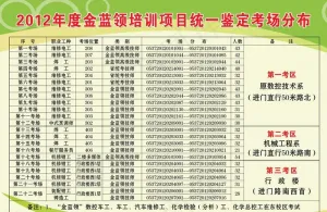 金蓝领考试