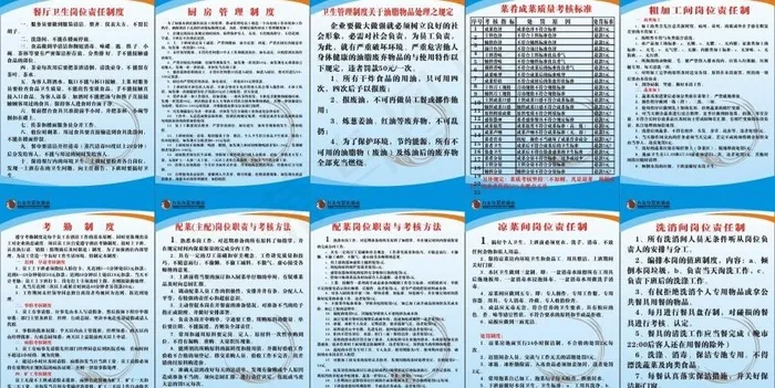 厨房制度图片cdr矢量模版下载