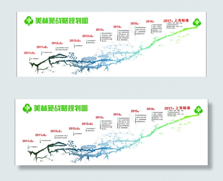 美林苑战略规划图psd模版下载