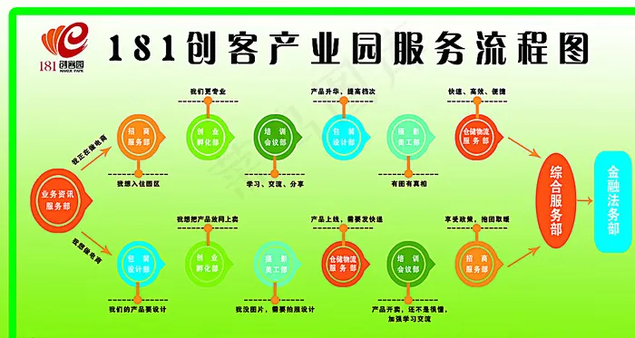 流程图图片(8661X4724(DPI:100))psd模版下载