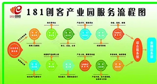 流程图图片