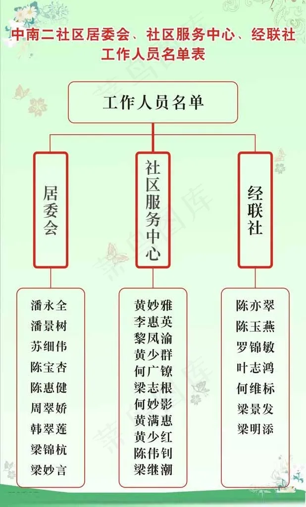 社区架构图图片cdr矢量模版下载