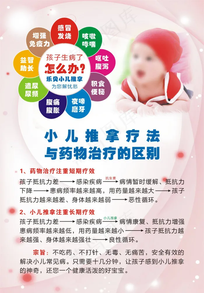 小儿推拿cdr矢量模版下载