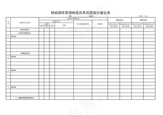 财政国库管理制度改革范围划分建议表