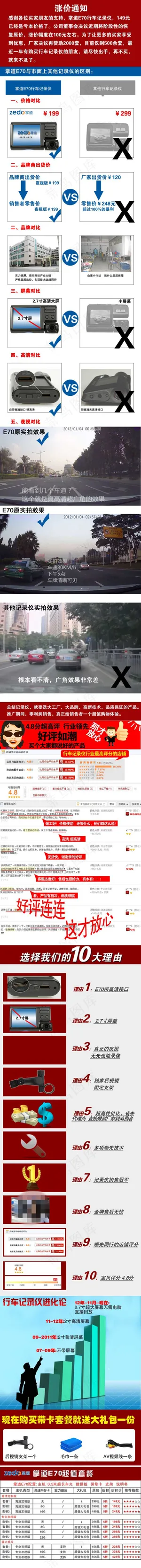 汽车配件淘宝描述模板下载